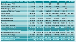 Integrierte Finanzmodelle für stationäre Einrichtungen Integrierte Finanzmodelle für stationäre Einrichtungen